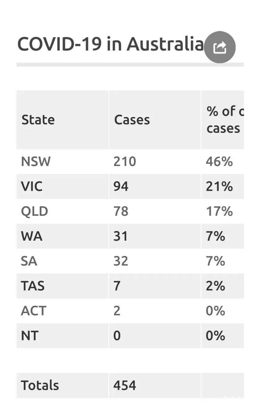 澳大利亚今日疫情状况下的温馨日常观察
