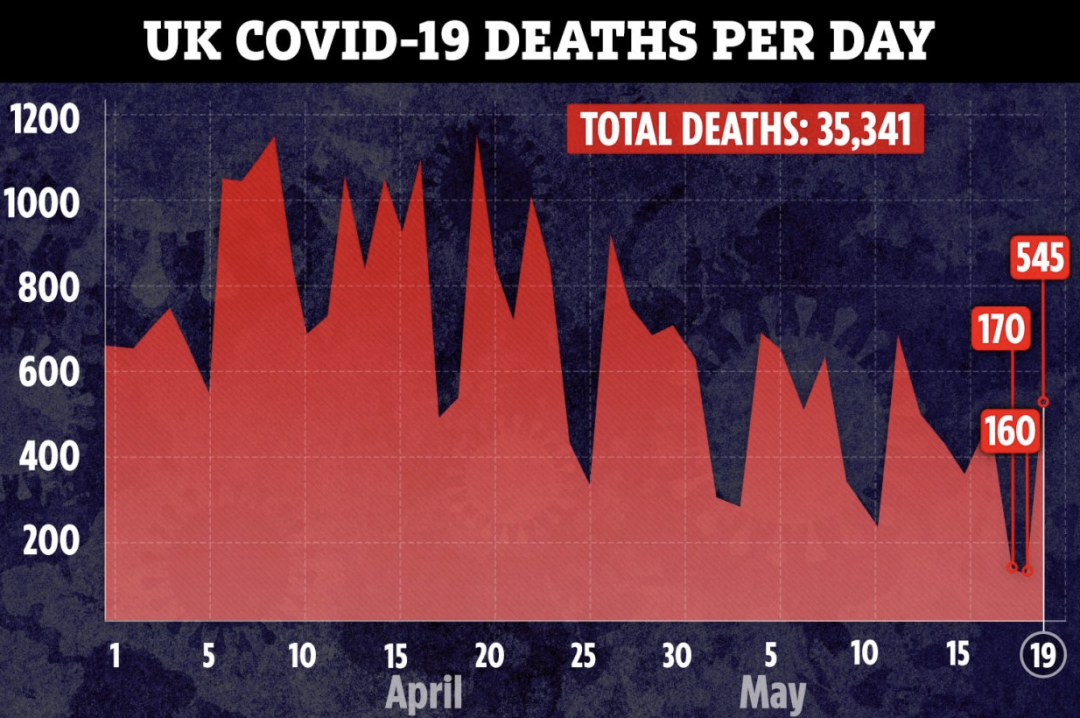英国疫情最新通报,了解与应对新冠肺炎的详细步骤指南(8月版)