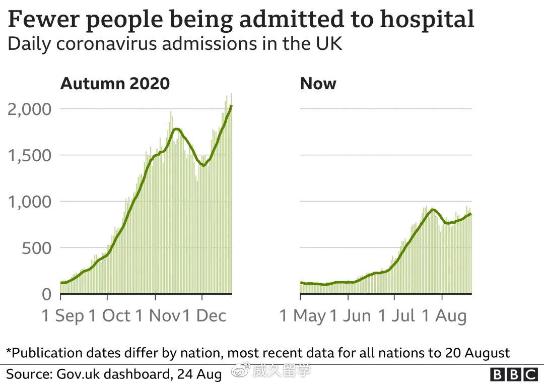 英国疫情最新通报,了解与应对新冠肺炎的详细步骤指南(8月版)