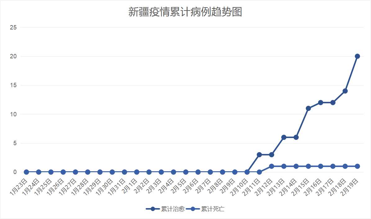 新疆发布的疫情最新通报,新疆发布的疫情最新通报