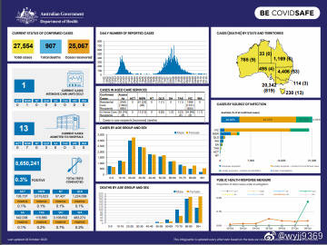 澳洲疫情最新通报8月,澳洲疫情最新通报(8月)
