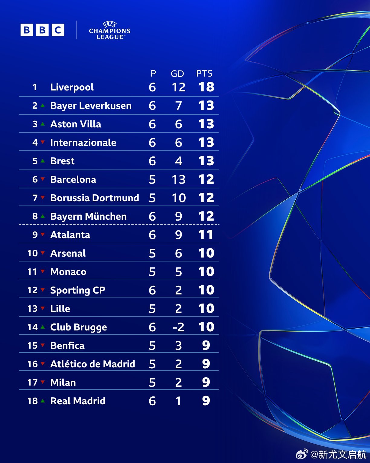 欧足联积分榜最新,欧足联积分榜最新,欧洲足球赛场上的风云变幻