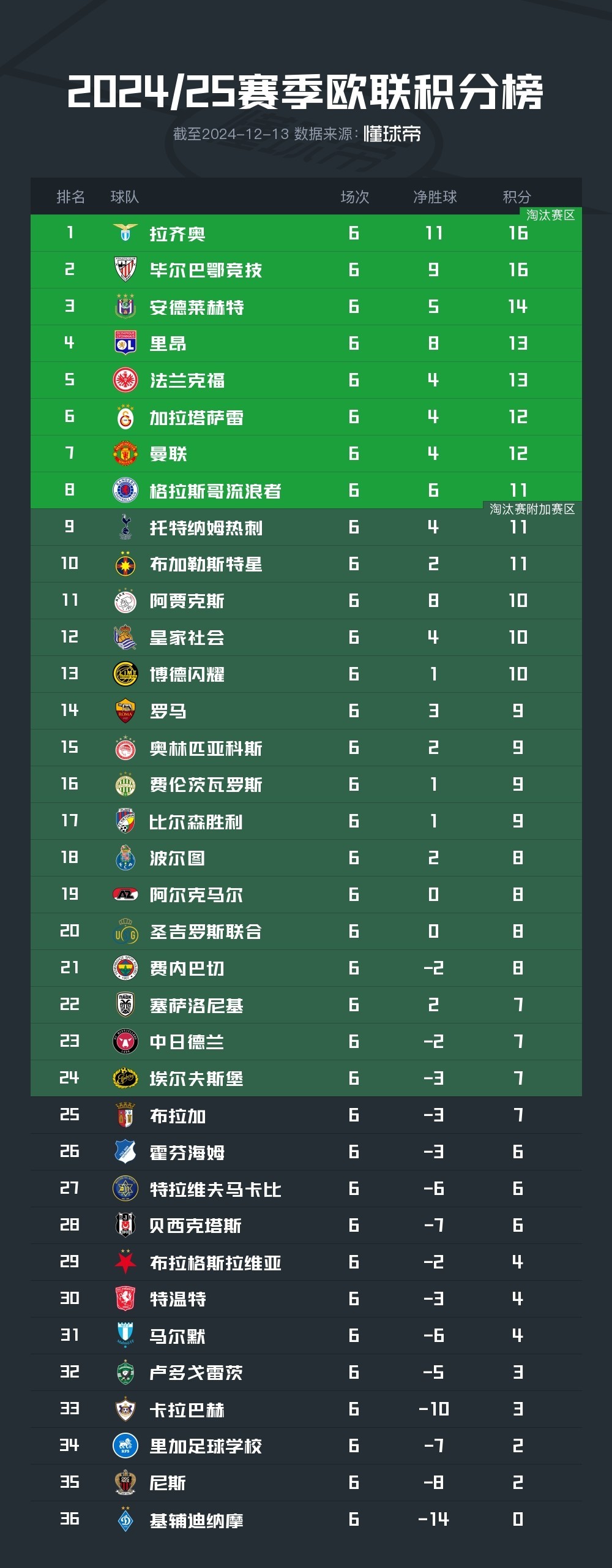 欧足联积分榜最新,欧足联积分榜最新,欧洲足球赛场上的风云变幻