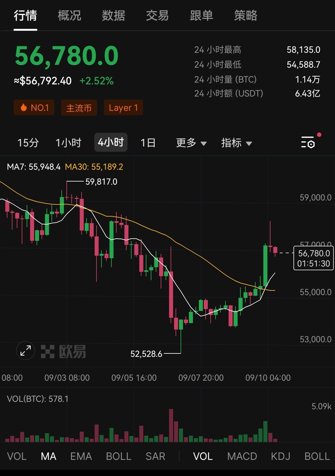 主流币最新消息