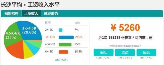 湖南省最新工资概览，开启未来，成就梦想之路