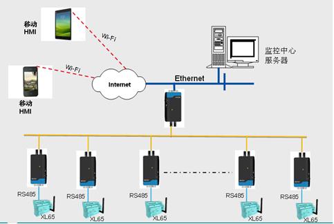 监控系统最新技术与安装操作指南