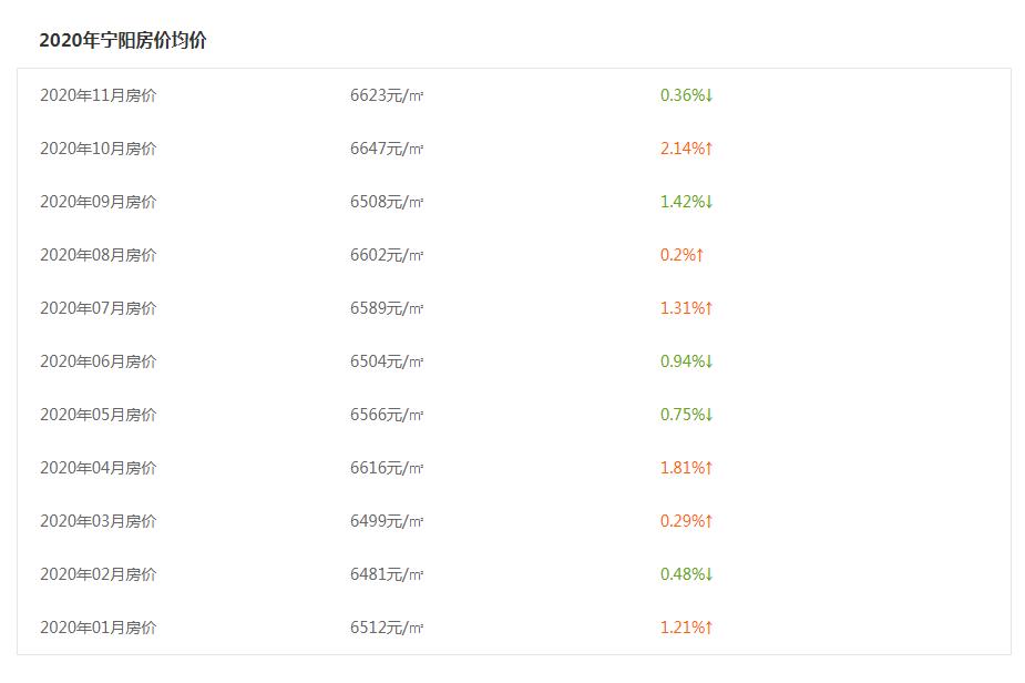 宁阳房价最新动态，科技助力居住新体验