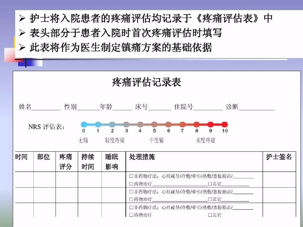 最新进展护理步骤指南,全面解析护理流程与要点