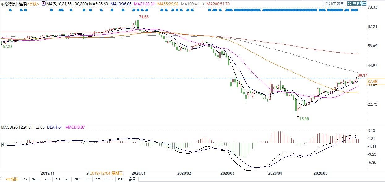布伦特原油最新实时行情与家庭小趣事的交织影响