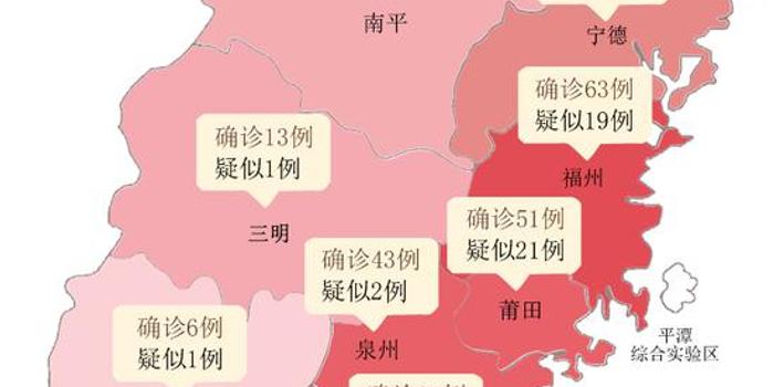 福建的确诊病例最新
