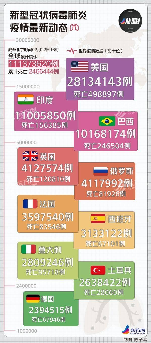 新冠疫情最新俄罗斯,新冠疫情最新俄罗斯,了解与应对