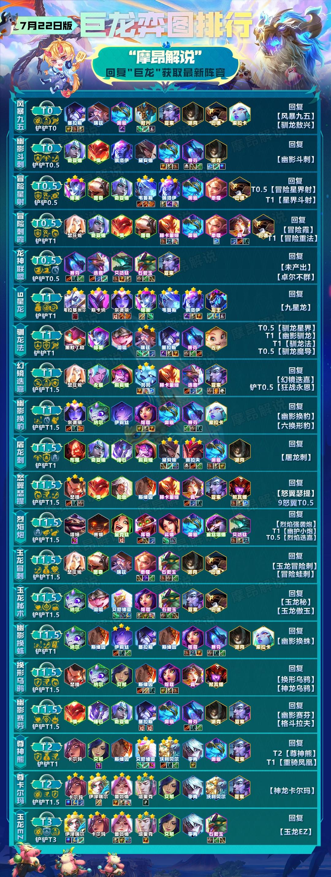 云顶之奕源计划最新,云顶之奕源计划最新,一场策略与创新的碰撞