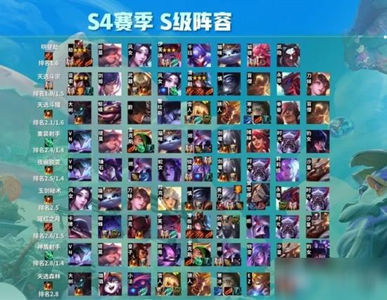 云顶之奕源计划最新,云顶之奕源计划最新,一场策略与创新的碰撞