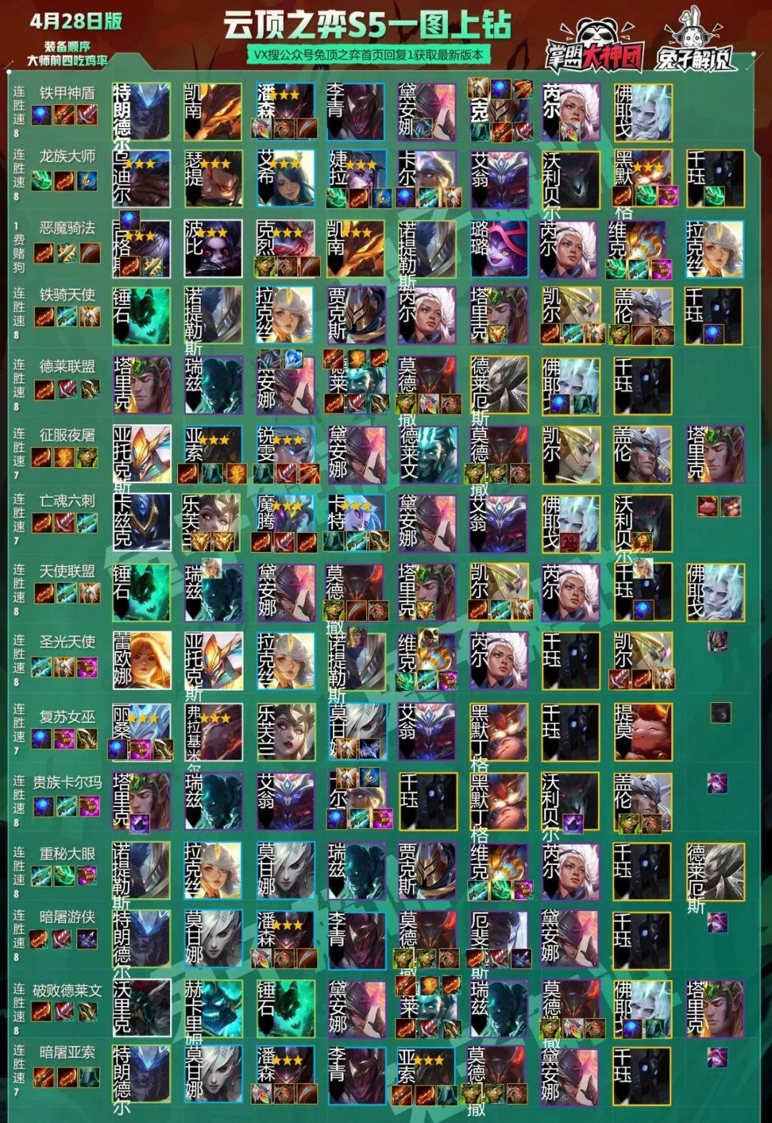 云顶之奕源计划最新,云顶之奕源计划最新,一场策略与创新的碰撞