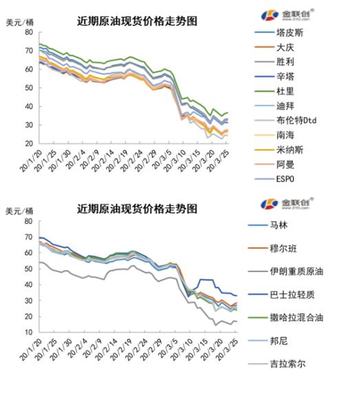 国际原油最新动态,背景、进展与全球影响全解析