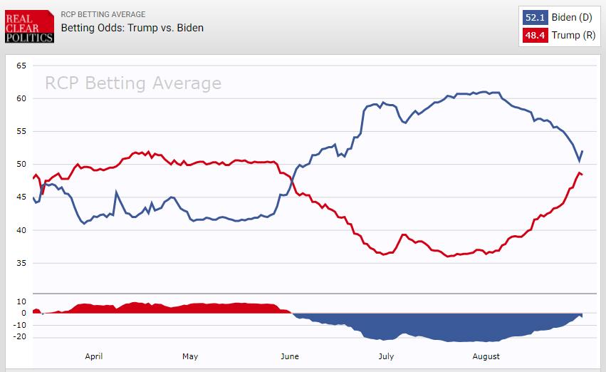 美国大选最新投票结果，变化、自信与成就感的鼓舞之路