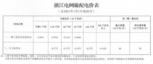 义乌限电最新政策出台,应对能源紧张,共创绿色未来