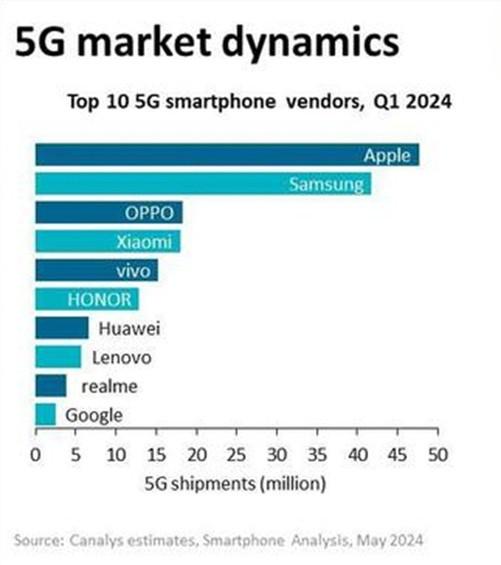 最新手机排行2024,奋斗史与成长之路并行不悖的手机进化历程