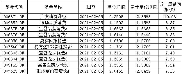 混合型基金最新净值