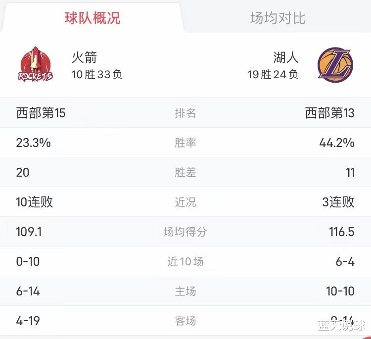 火箭与湖人激战正酣,比分之外的心灵之旅与探寻自然美景的力量