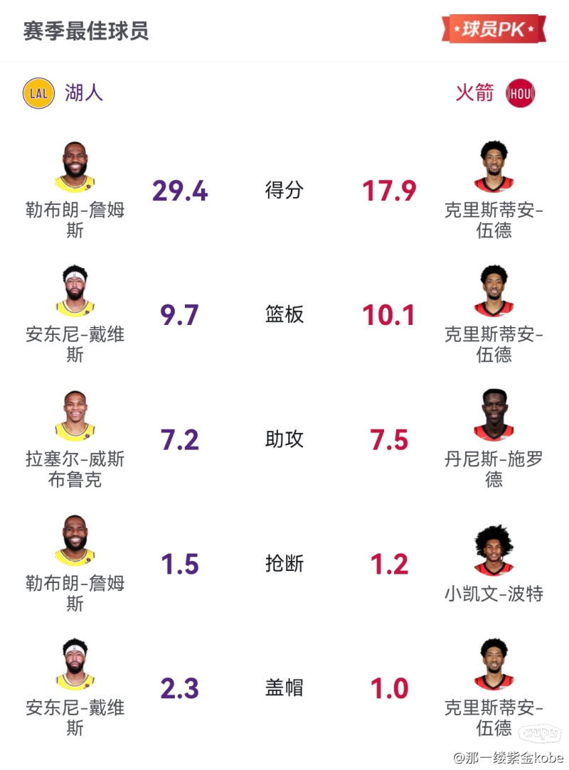 火箭与湖人激战正酣,比分之外的心灵之旅与探寻自然美景的力量