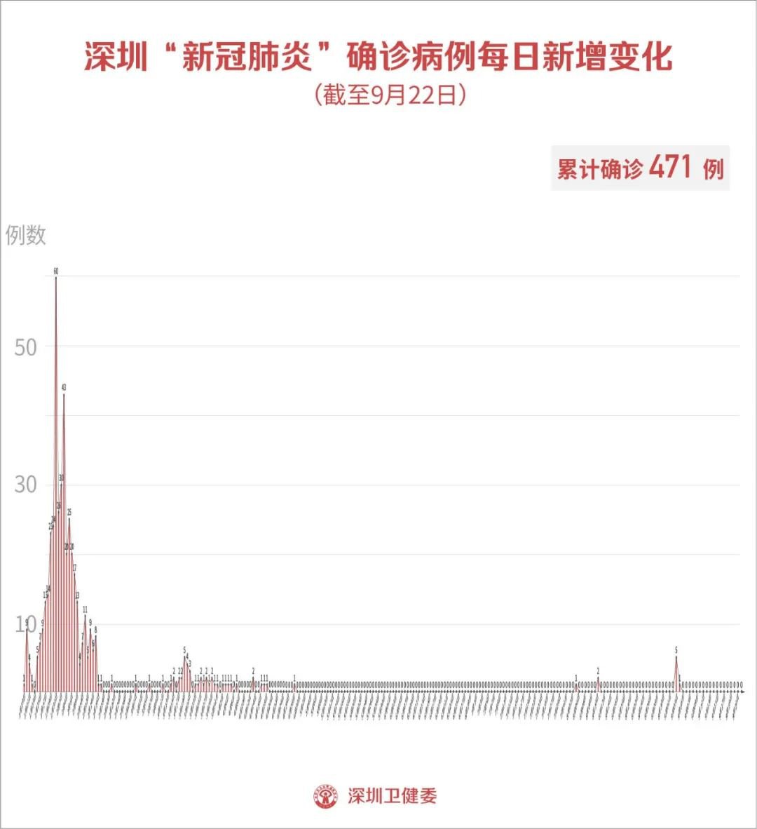 9月份最新疫情,九月，疫情下的自然疗愈之旅
