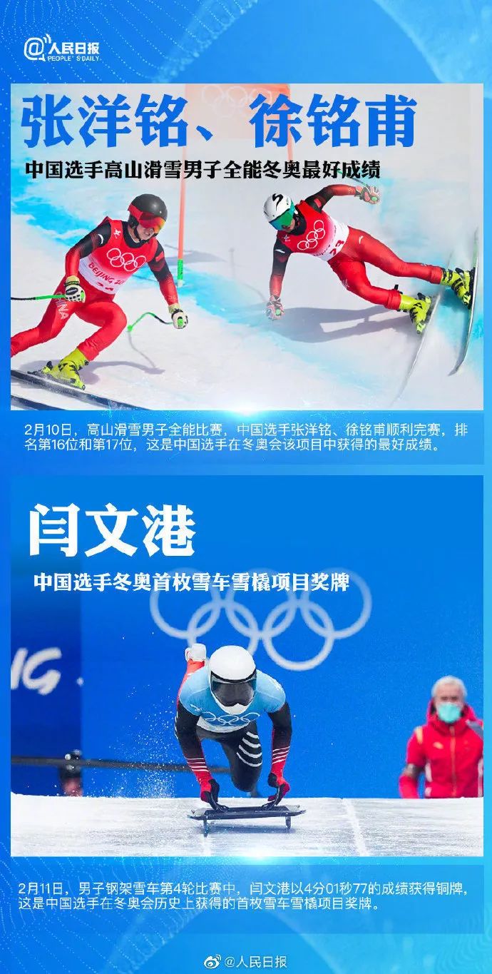 冬奥会最新项目,冬奥会最新项目,探索背景、进展与影响