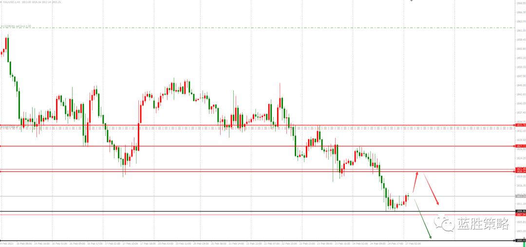 现货黄金最新交易策略解析