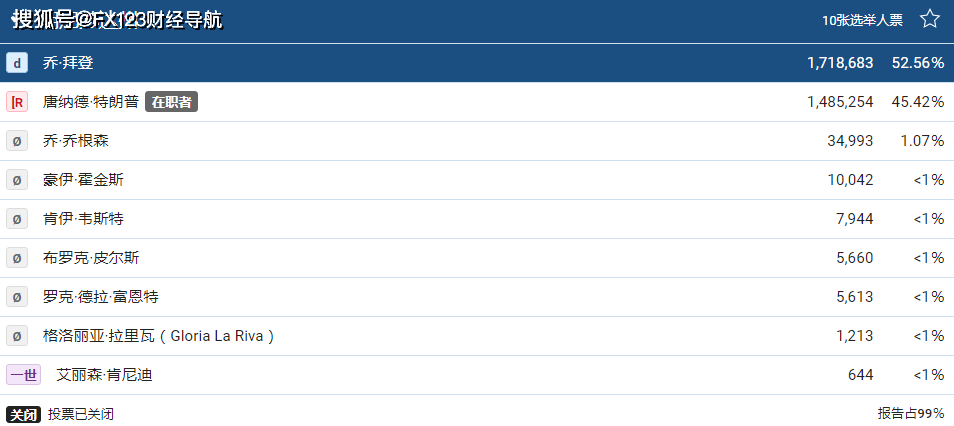美国大选最新结果及其深远影响,全面解析与观点阐述