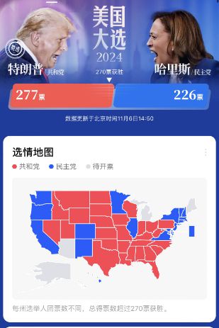 美国大选最新结果及其深远影响,全面解析与观点阐述