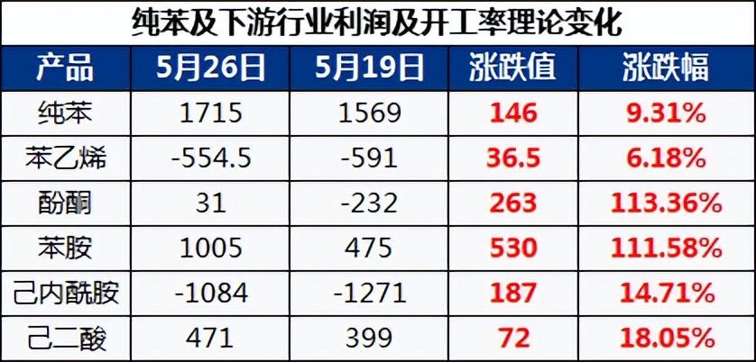 苯乙烯最新价格动态，时代波动与市场关注焦点