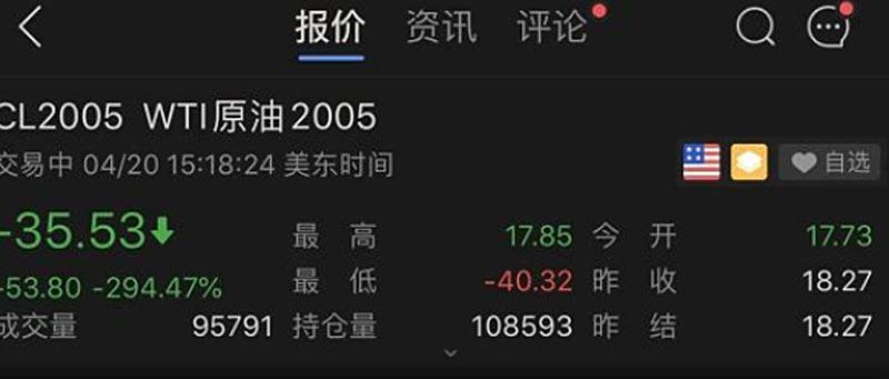 wti原油期货最新评论,WTI原油期货最新评论