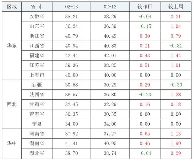 广东猪肉最新价格今日更新,友情、家庭与日常趣事探讨