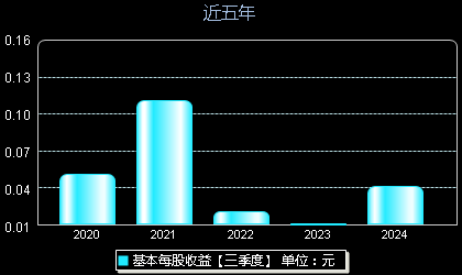 梦网最新动态，学习变化，自信塑造未来，梦中成长之路！