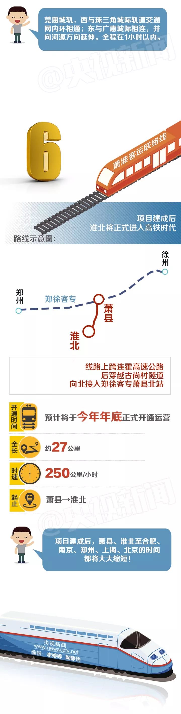 高铁最新动态2017