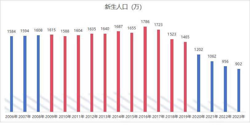 最新培训趋势概览