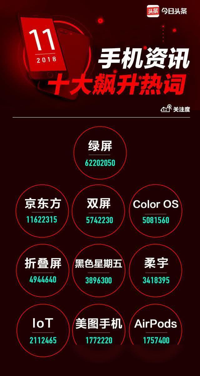 最新手机资讯在线,科技与时代的璀璨盛宴