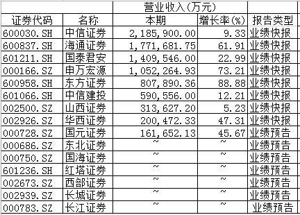 申万宏源股票,时代印记与金融脉搏的交融