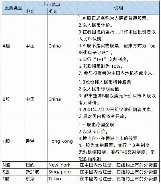 上市的公司有哪些