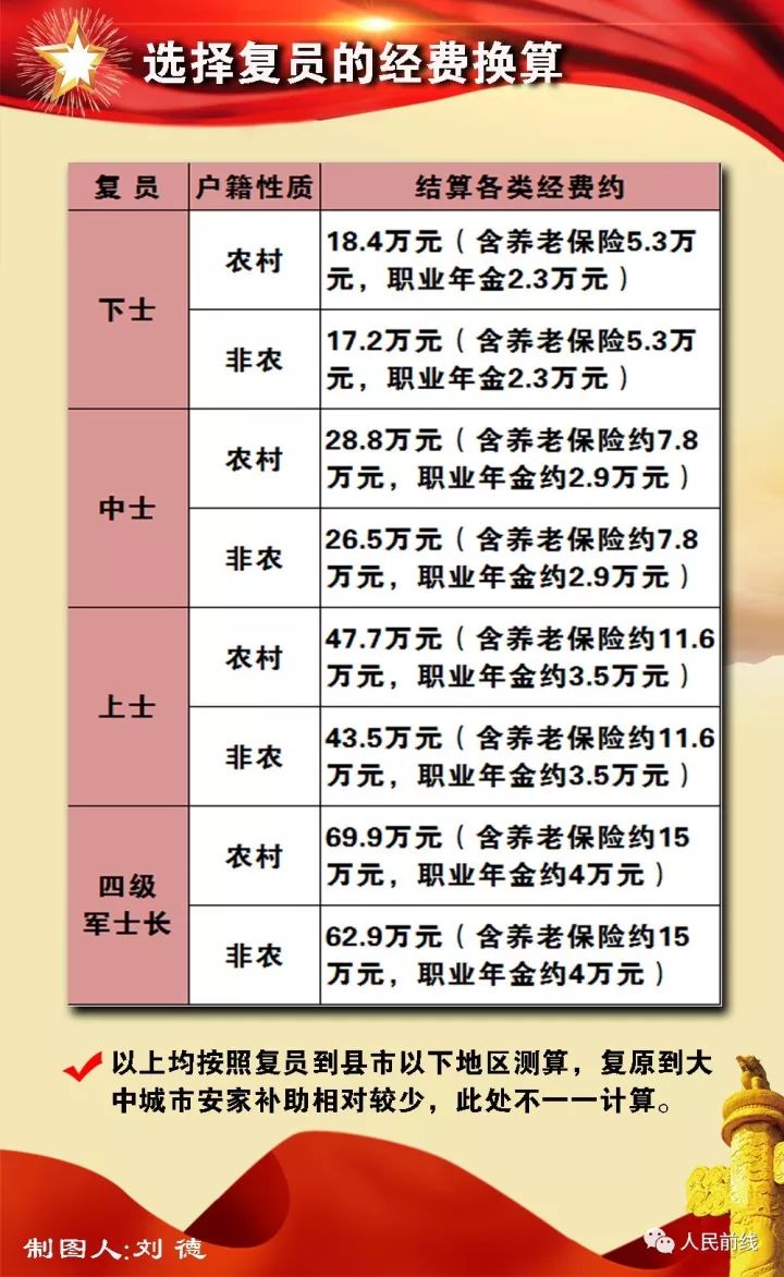 士官转业政策最新动态，坚守12年的荣光归来，揭秘新动向🌟