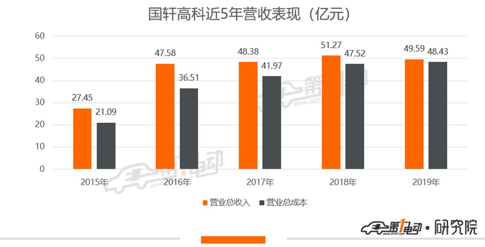 国轩高科股票，变化中的学习，成就梦想之力