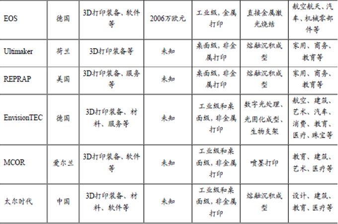 从3D打印材料价格表出发,探索学习变化的力量