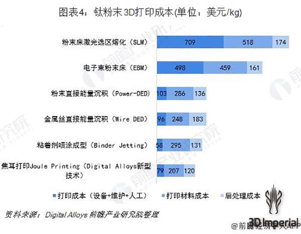 从3D打印材料价格表出发,探索学习变化的力量
