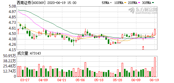 西南证券股票APP,前沿科技与掌中宝,一站式投资体验