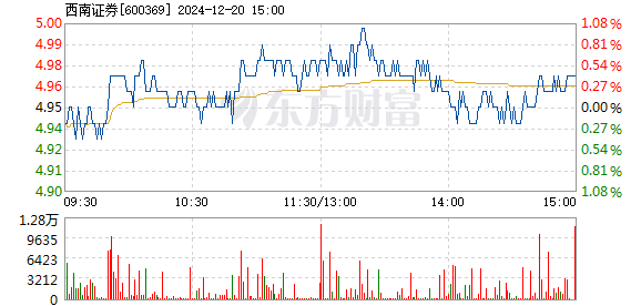 西南证券股票APP,前沿科技与掌中宝,一站式投资体验