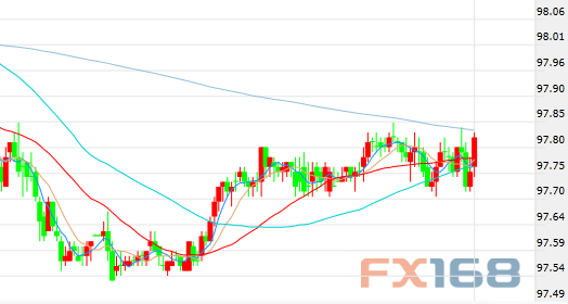 美元涨势最新动态，力量变化与自信成就感的探索