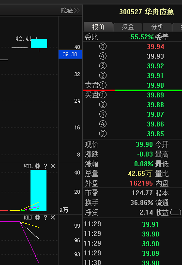 华舟应急最新资讯🌟实时更新