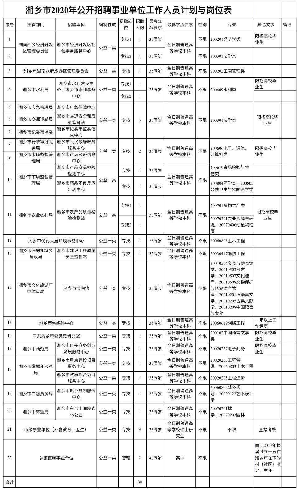 湘乡最新招聘资讯详解,观点阐述与分析