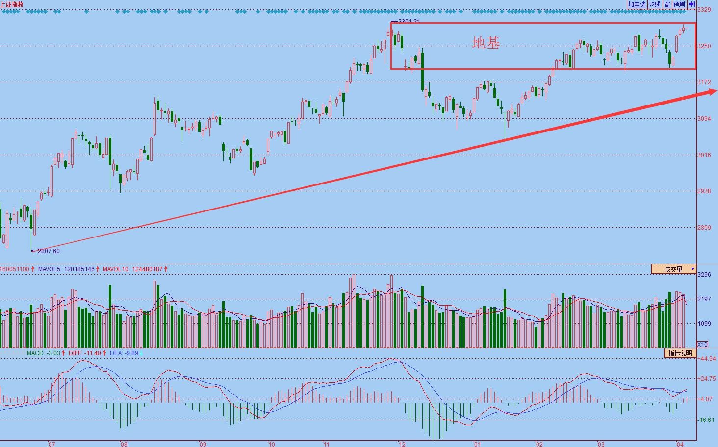 科技引领未来，雄安股市新时代篇章的最新动态