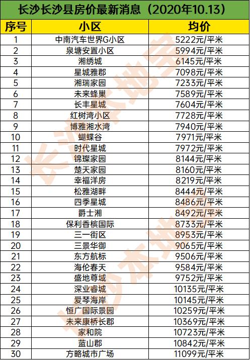 宁乡房价动态资讯,宁乡房价动态资讯